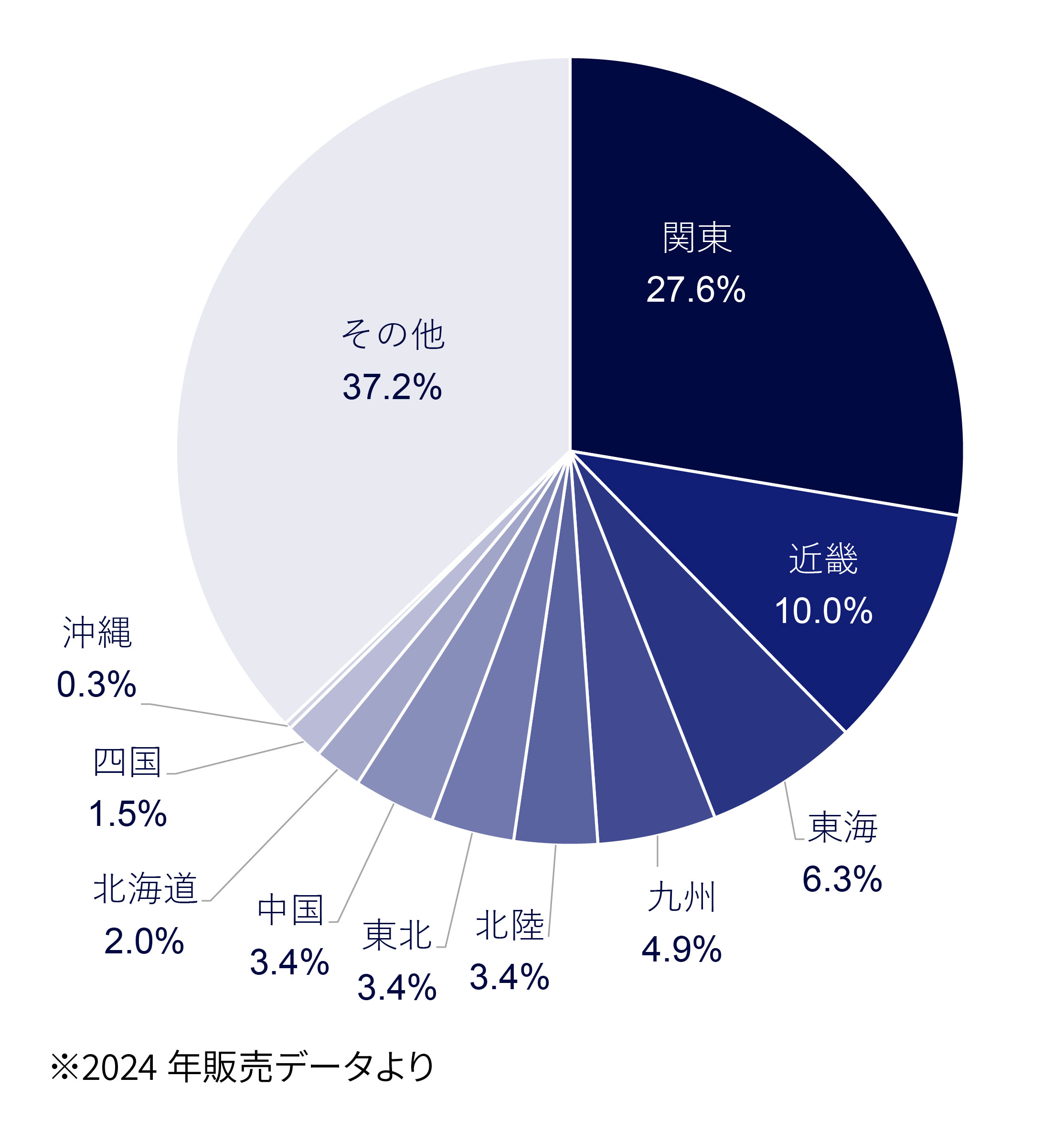 プリント版 配本比