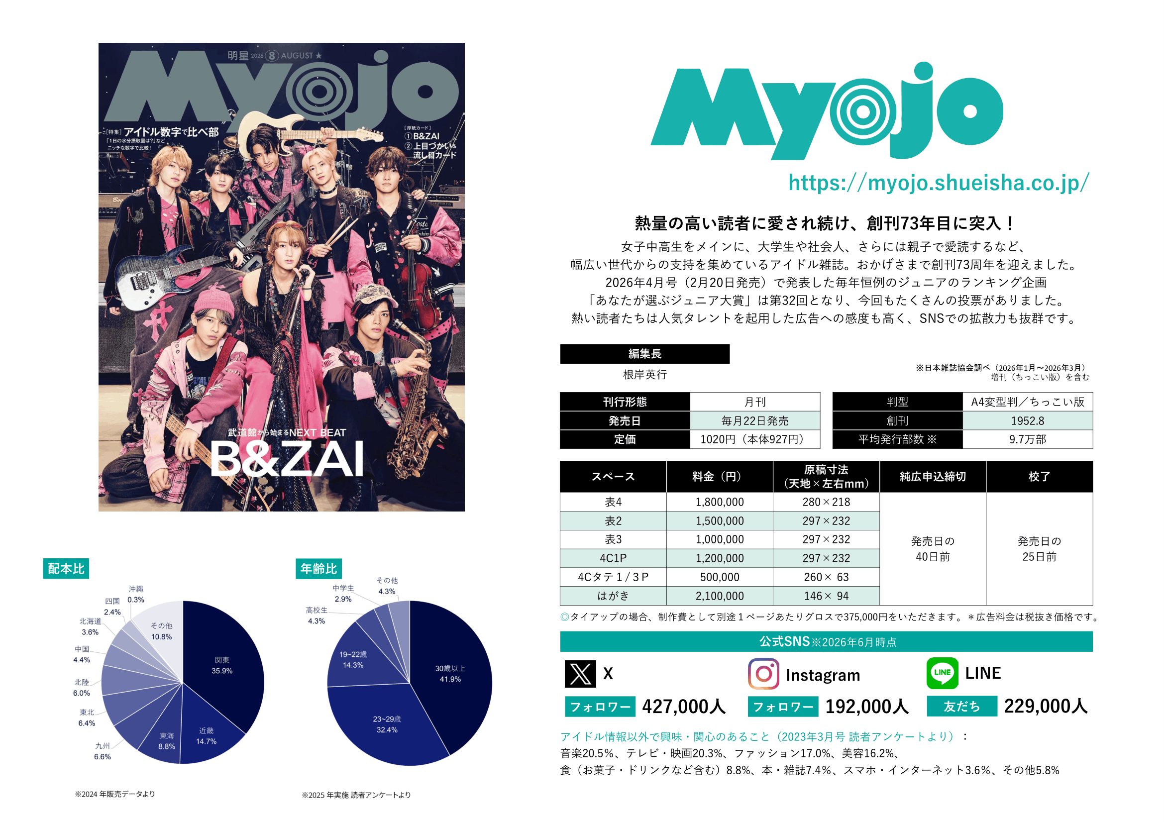 Myojo