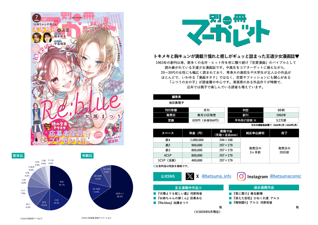 別冊マーガレット
