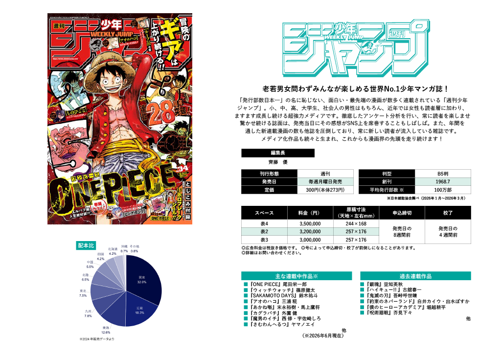 週刊少年ジャンプ